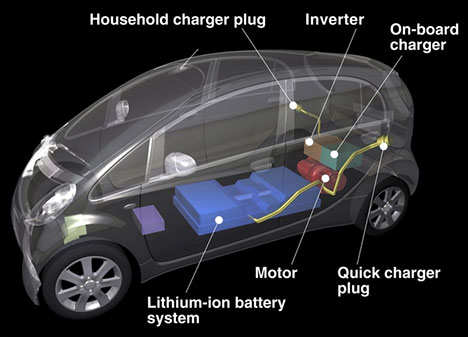 [mitsubishi-imiev-2008-02.jpg]