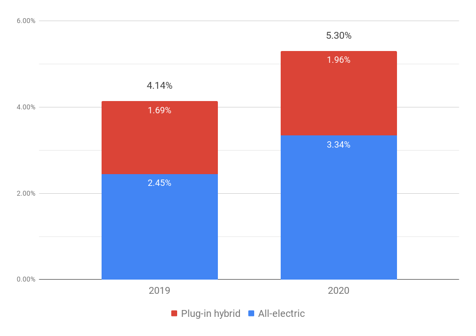 2020 Independence Day EV Count Results