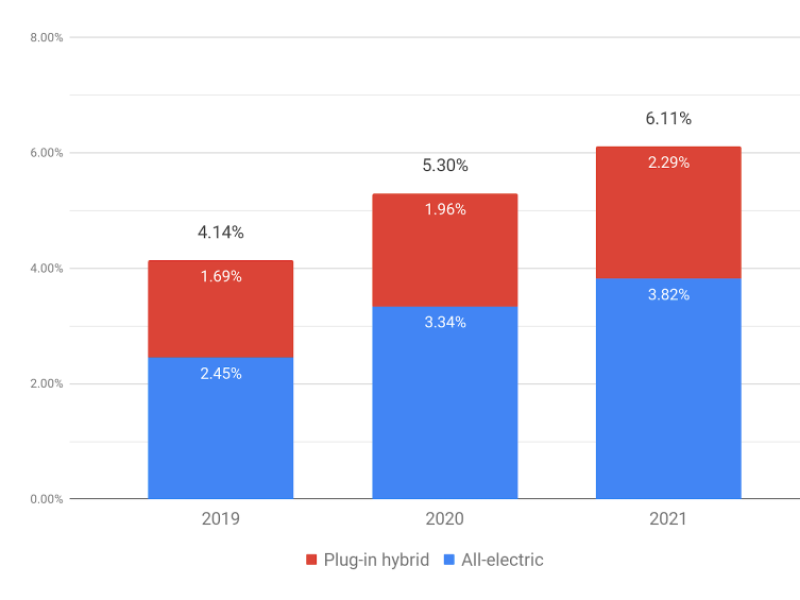 2021 Independence Day EV Count Results
