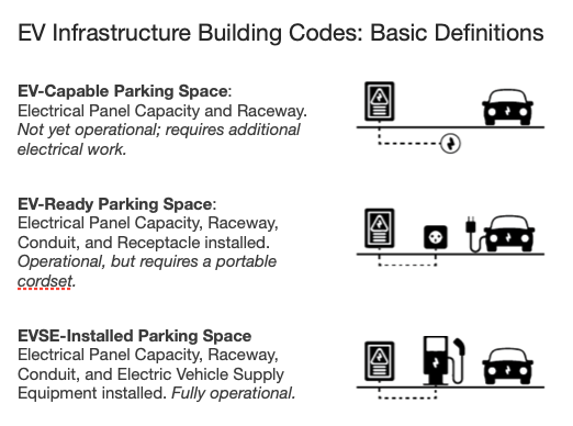EV codes definitions