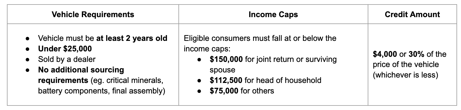ev used vehicle tax credit
